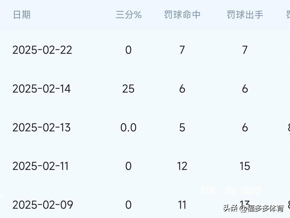 篮球官方发布赛后数据，表现引争议的简单介绍