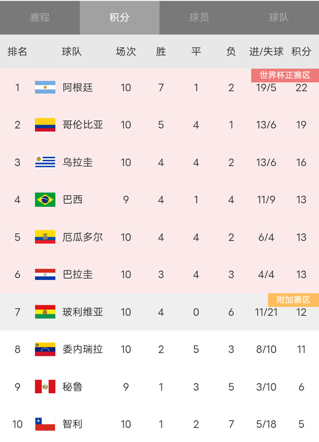 世界聚焦!美洲杯赛事全球收视创新高 世界聚焦!美洲杯赛事全球收视创新高