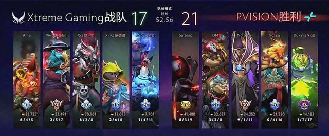 包含冷门频出！TI国际邀请赛战况跌宕起伏的词条